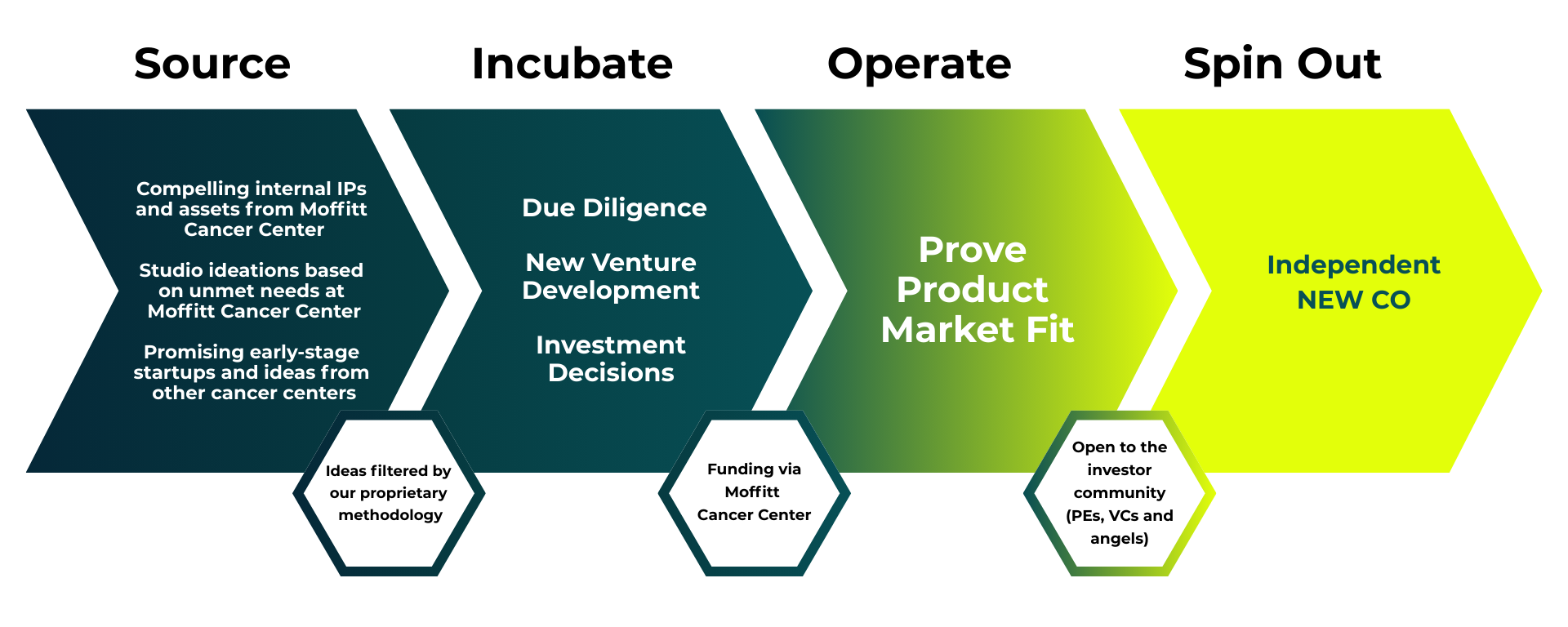 process graphic 1 process graphic 1